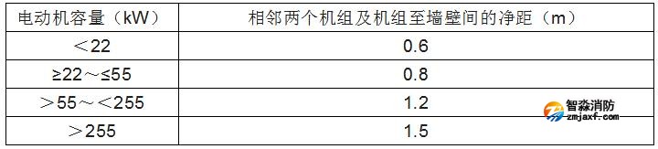 消防水泵的啟動(dòng)、動(dòng)力裝置及系統(tǒng)組件