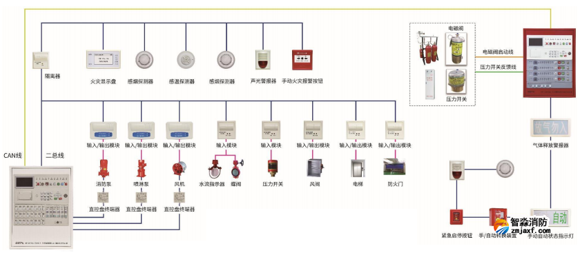 火災自動報警系統(tǒng)消防系統(tǒng)圖